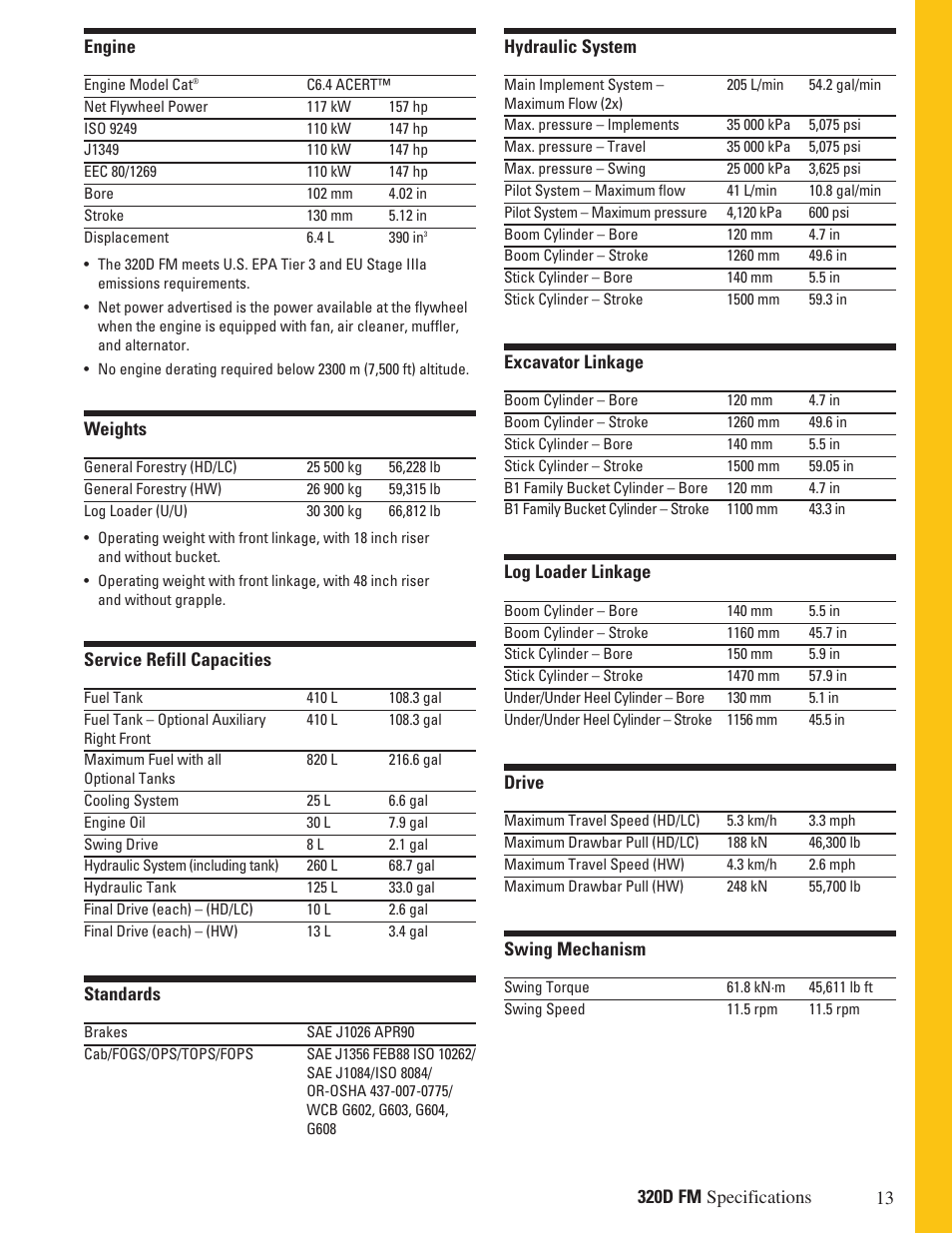 Specifications, Engine, Weights | Service refill capacities, Standards, Hydraulic system, Excavator linkage, Log loader linkage, Drive, Swing mechanism | Milton CAT 320D FM User Manual | Page 13 / 20
