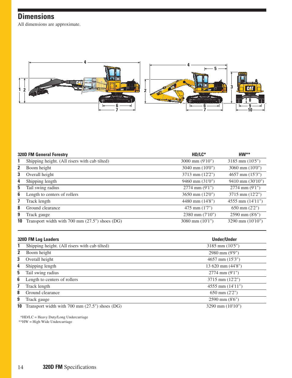 Dimensions, 320d fm general forestry, 320d fm log loaders | Milton CAT 320D FM User Manual | Page 14 / 20