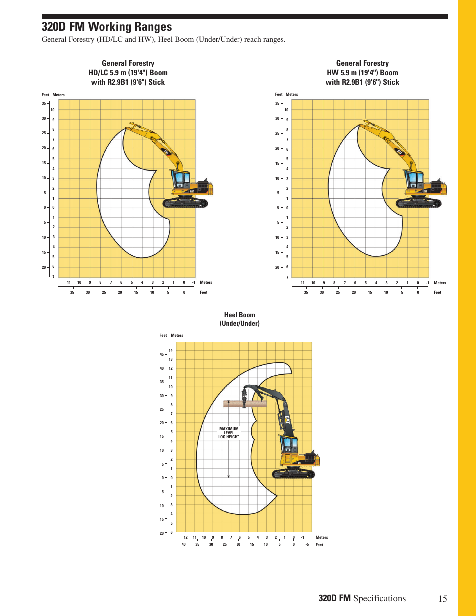 320d fm working ranges, Heel boom (under/under) | Milton CAT 320D FM User Manual | Page 15 / 20