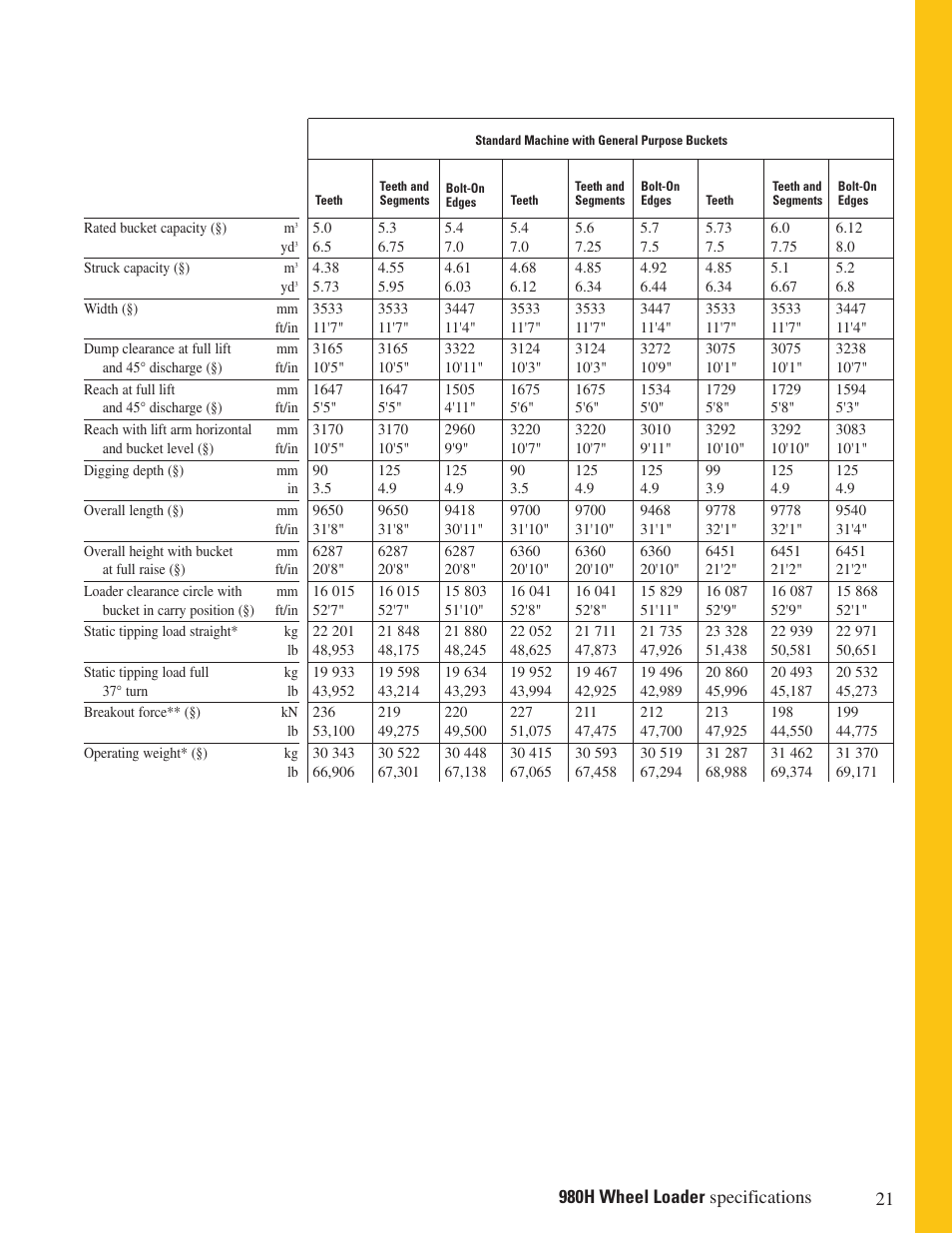 Milton CAT 980H User Manual | Page 21 / 28