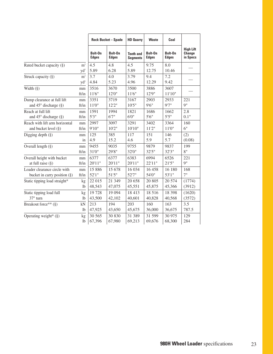 Milton CAT 980H User Manual | Page 23 / 28