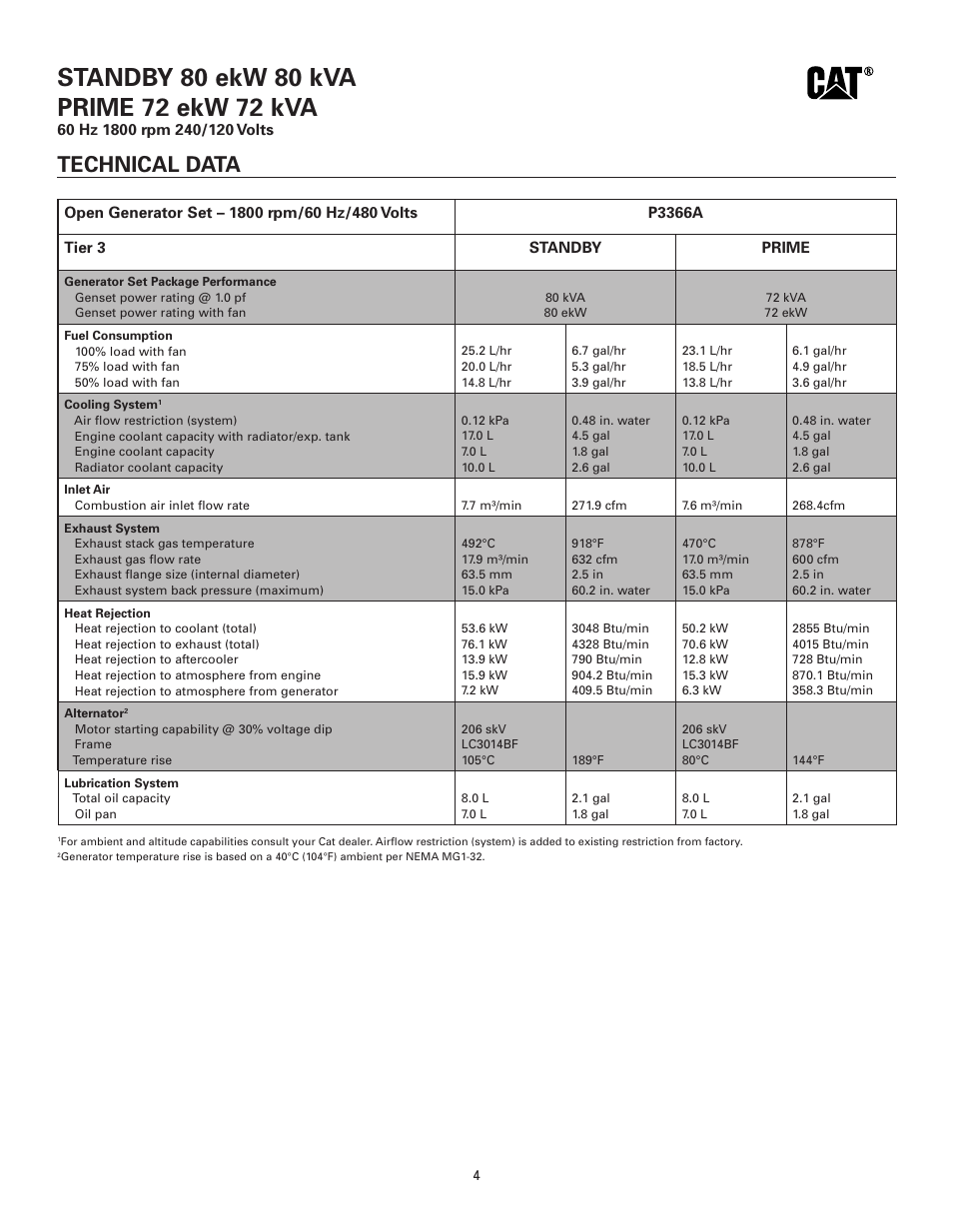 Technical data | Milton CAT D80-6S 80 kW Spec Sheet User Manual | Page 4 / 6