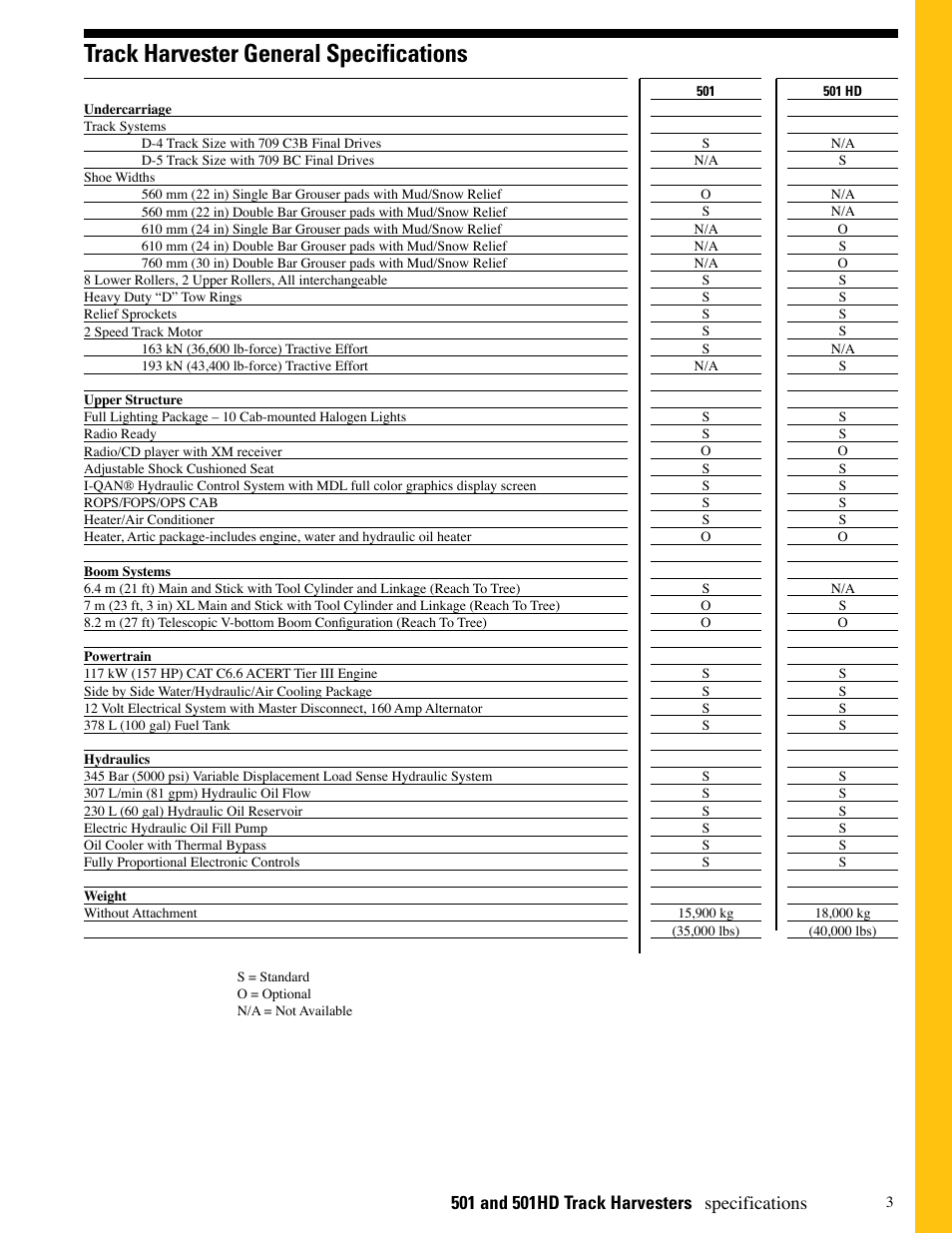 Track harvester general specifications, Specifications | Milton CAT 501HD User Manual | Page 3 / 4