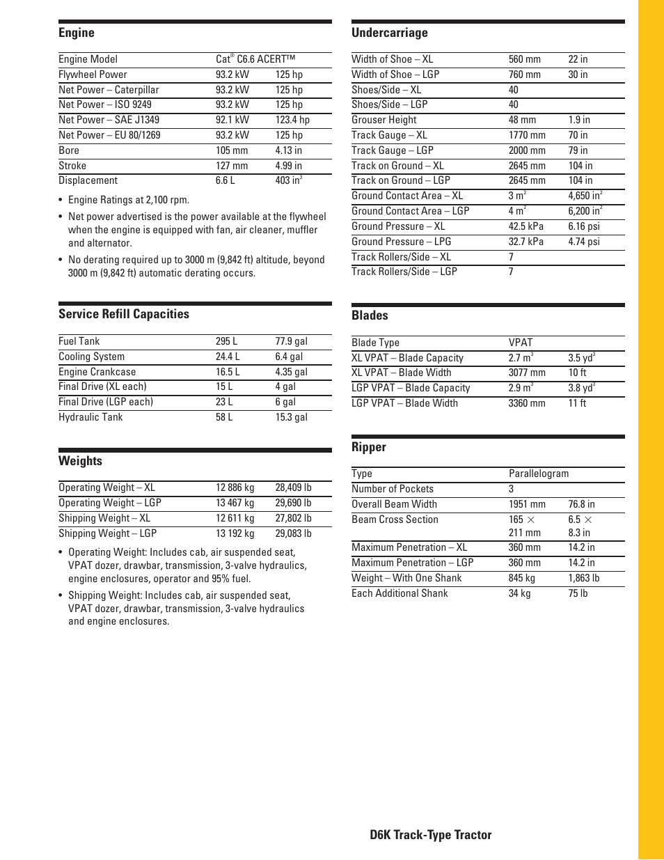 Milton CAT D6K User Manual | Page 15 / 20