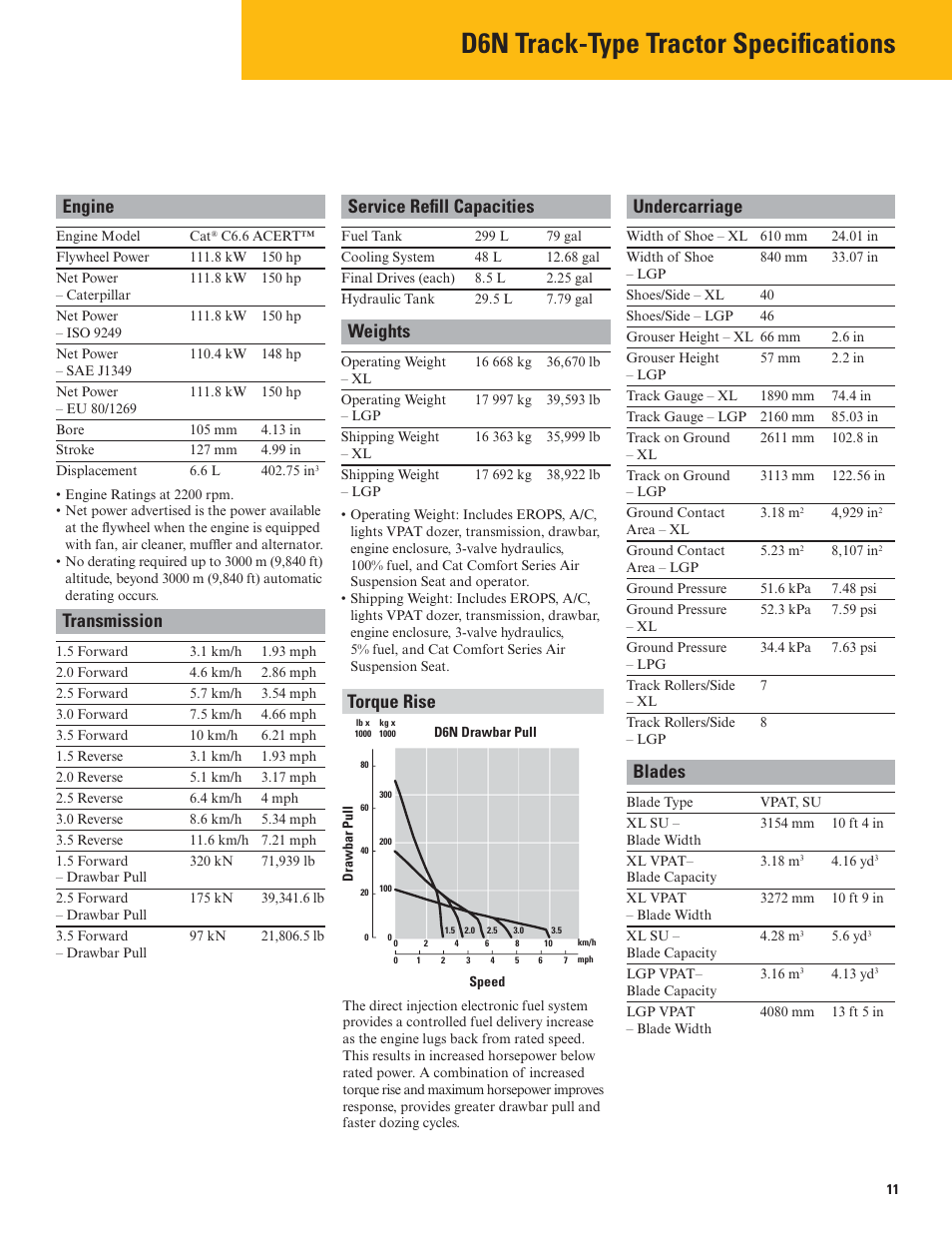D6n track-type tractor specifications, Engine, Transmission | Service refill capacities, Weights, Torque rise, Undercarriage, Blades | Milton CAT D6N User Manual | Page 11 / 16