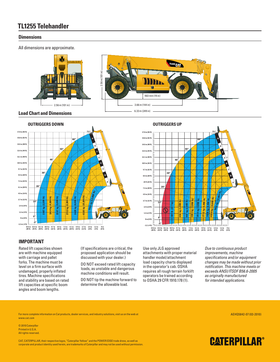 Tl1255 telehandler, Dimensions, Load chart and dimensions | Important, All dimensions are approximate, Tl1255 | Milton CAT TL1255 User Manual | Page 2 / 2