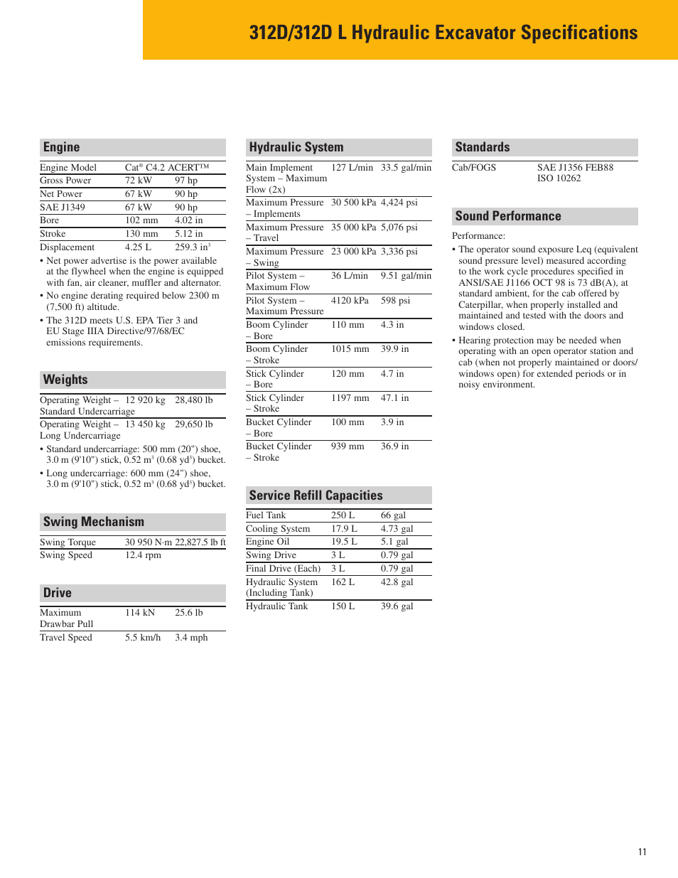 Specifications, Engine, Weights | Swing mechanism, Drive, Hydraulic system, Service refill capacities, Standards, Sound performance | Milton CAT 312D L User Manual | Page 11 / 24