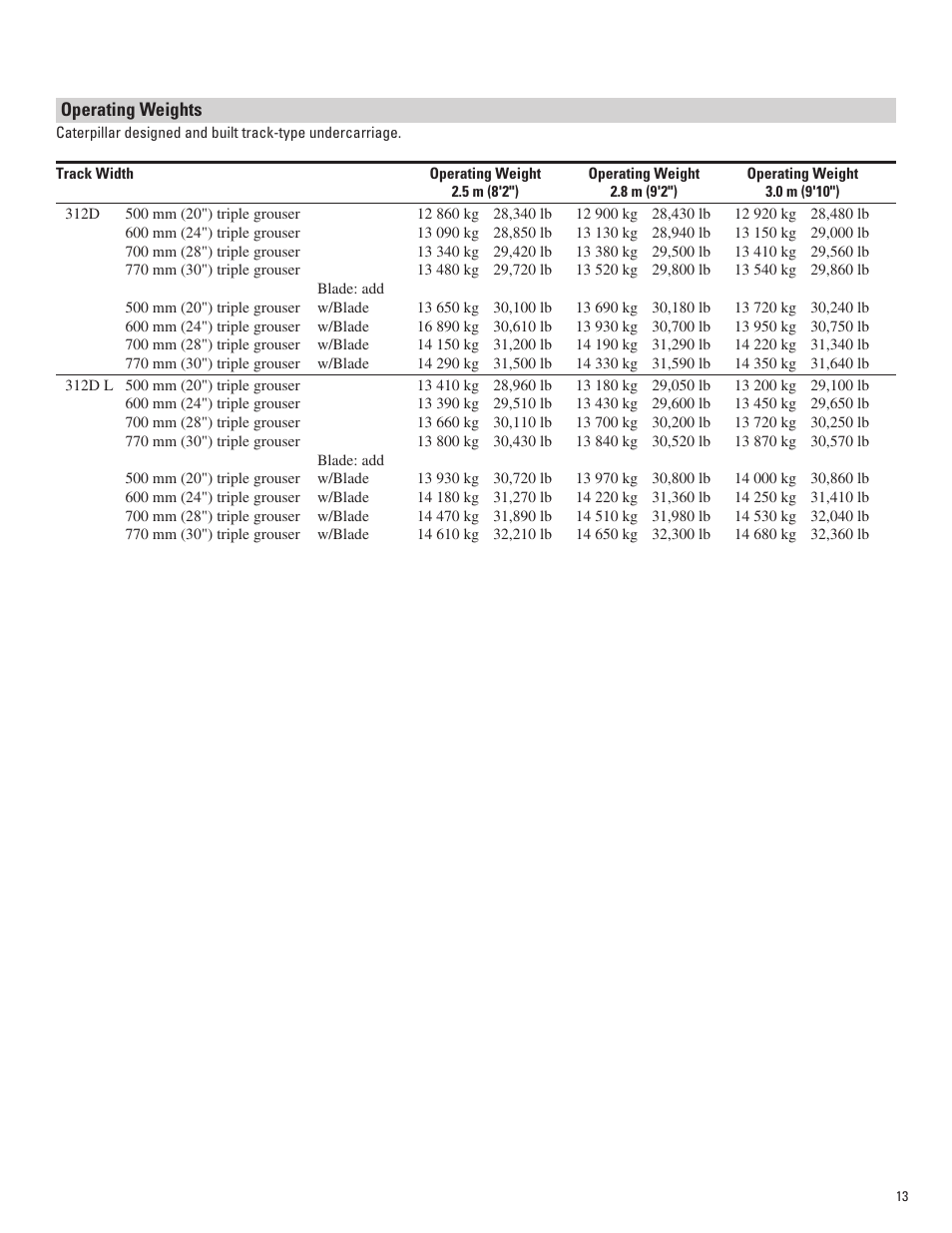 Operating weights | Milton CAT 312D L User Manual | Page 13 / 24