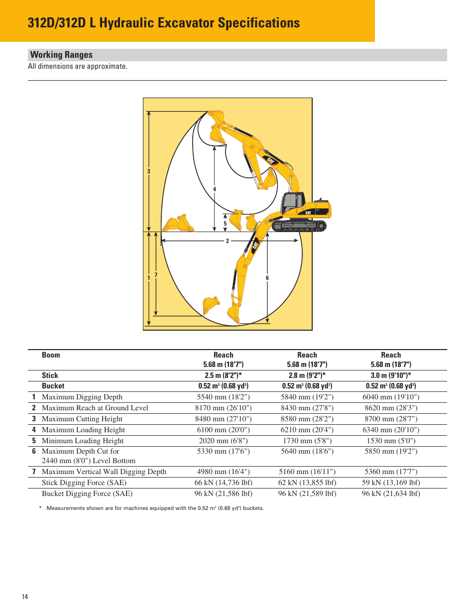 Working ranges | Milton CAT 312D L User Manual | Page 14 / 24