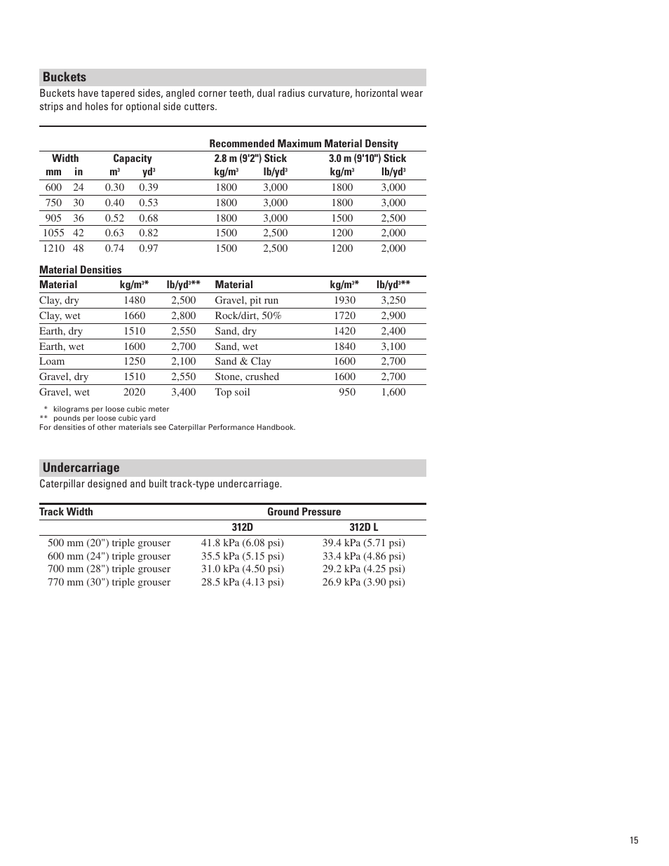 Buckets, Undercarriage | Milton CAT 312D L User Manual | Page 15 / 24