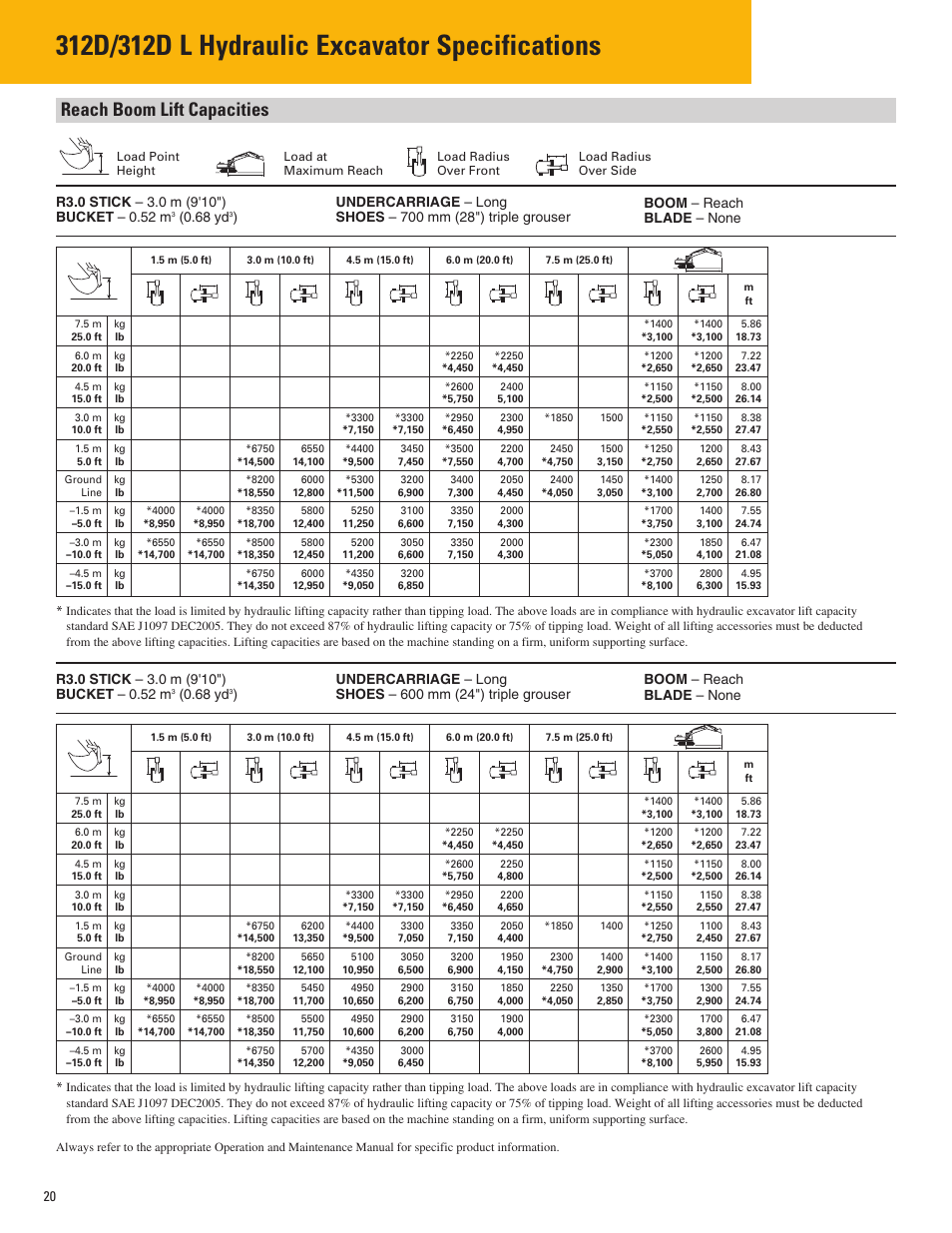 Reach boom lift capacities, 68 yd | Milton CAT 312D L User Manual | Page 20 / 24