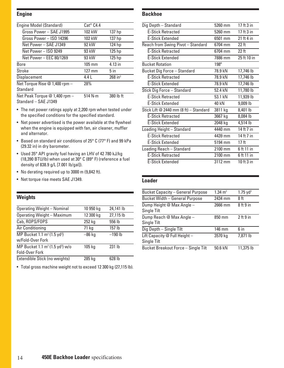 Milton CAT 450E User Manual | Page 14 / 24
