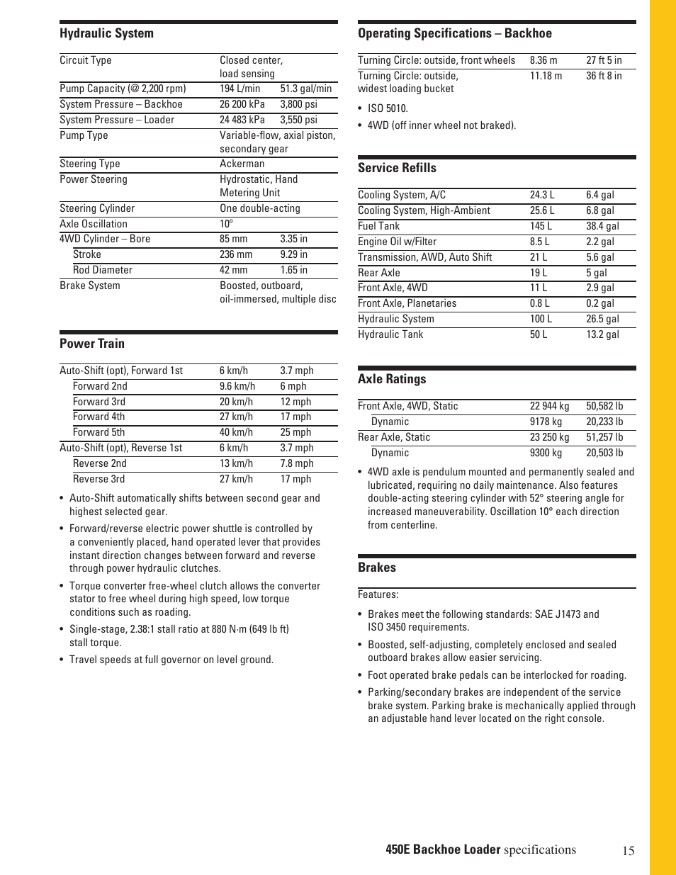 Milton CAT 450E User Manual | Page 15 / 24