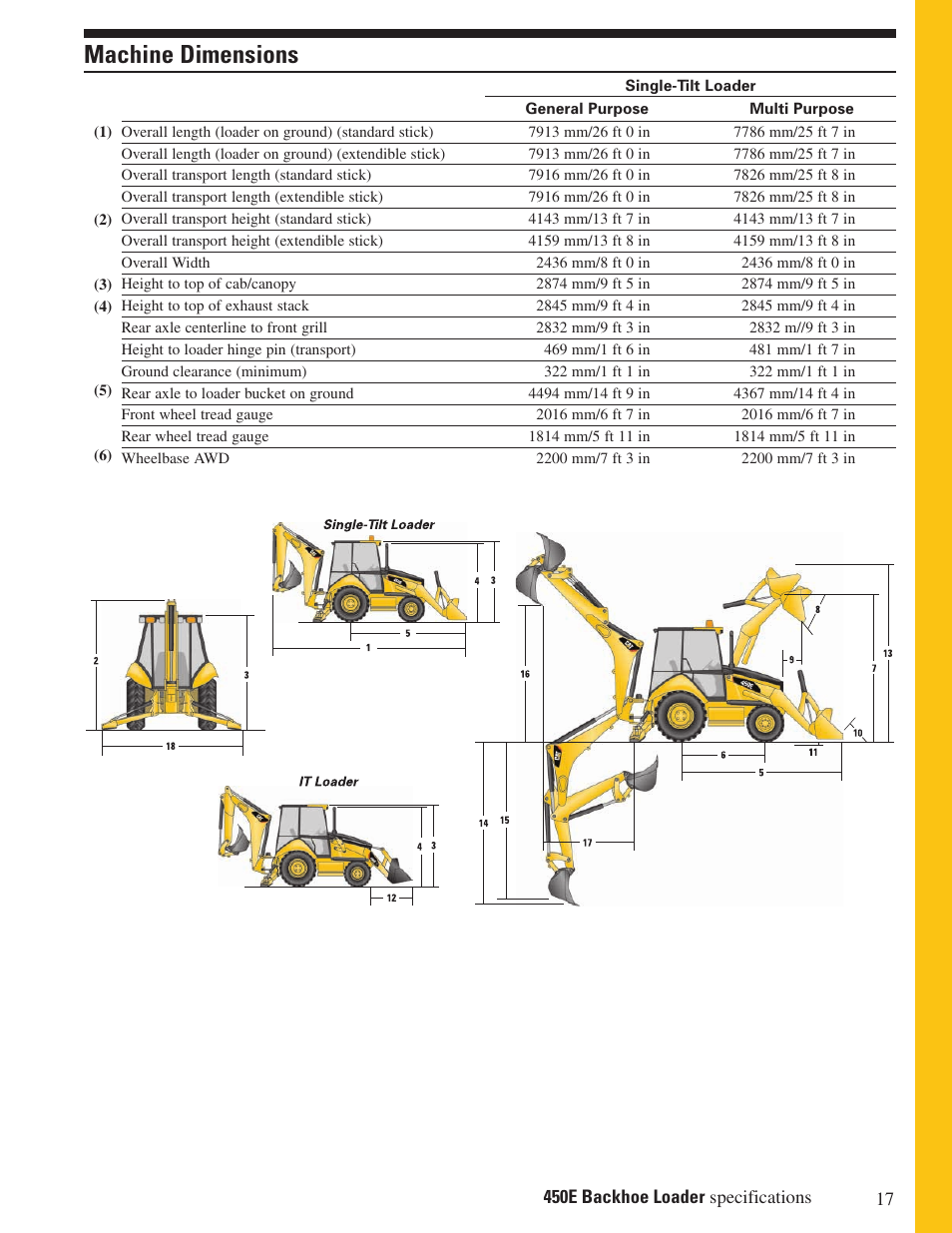 Machine dimensions | Milton CAT 450E User Manual | Page 17 / 24