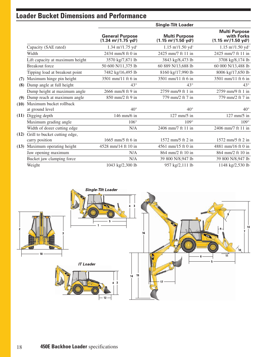 Loader bucket dimensions and performance | Milton CAT 450E User Manual | Page 18 / 24