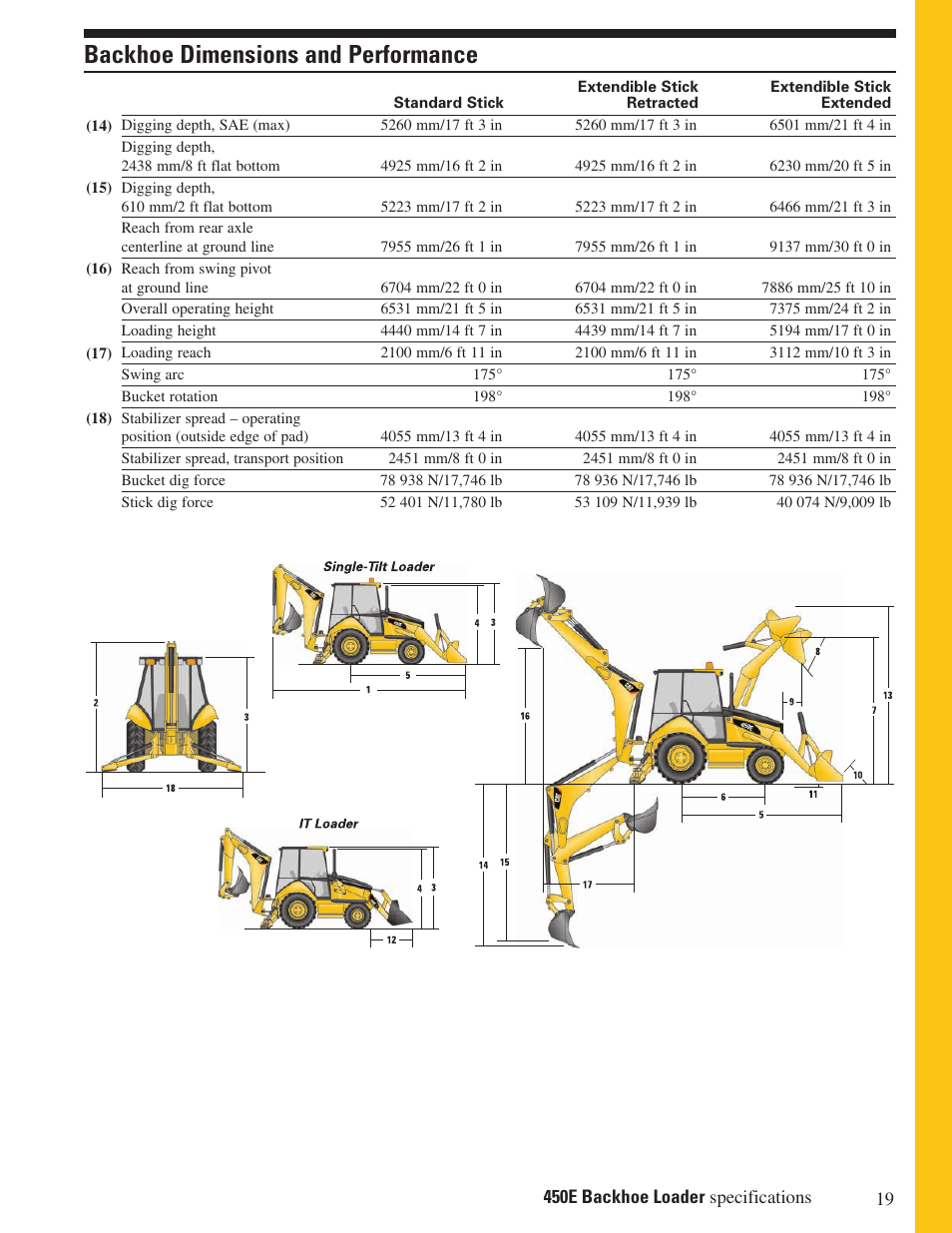 Backhoe dimensions and performance | Milton CAT 450E User Manual | Page 19 / 24