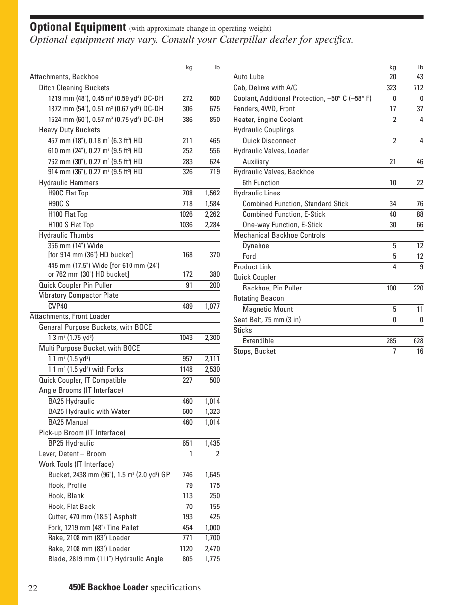 Optional equipment | Milton CAT 450E User Manual | Page 22 / 24