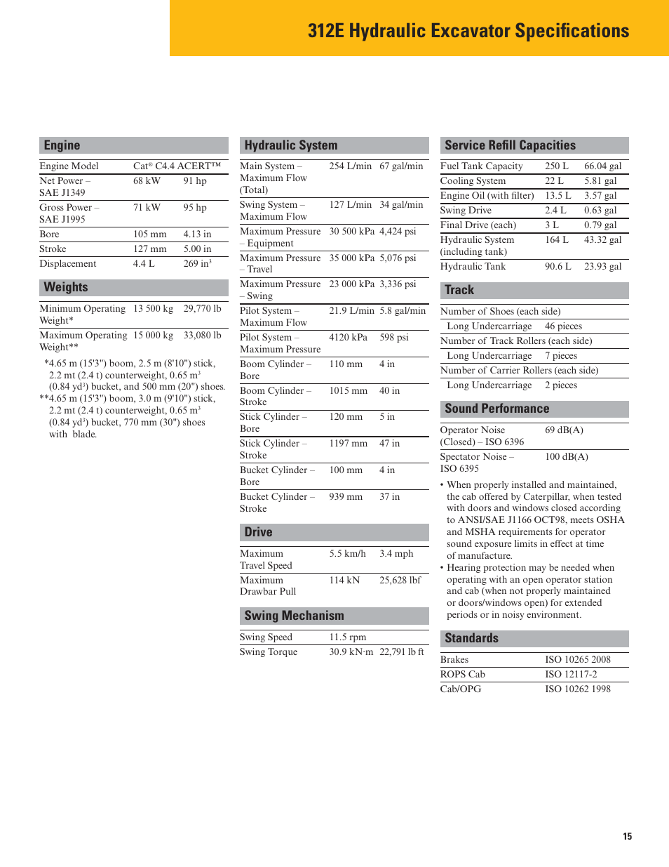 Specifications, Engine, Weights | Hydraulic system, Drive, Swing mechanism, Service refill capacities, Track, Sound performance, Standards | Milton CAT 312E User Manual | Page 15 / 36