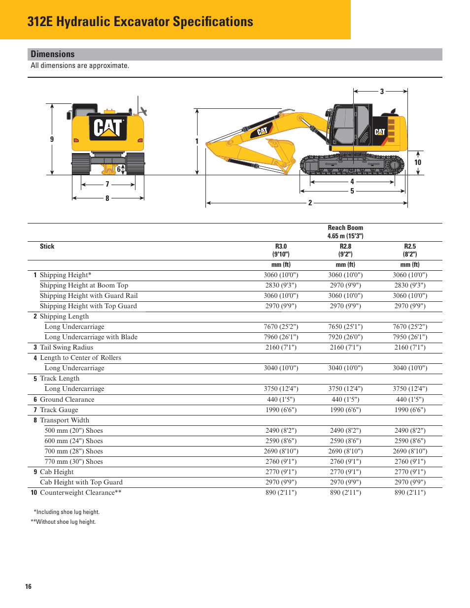 Dimensions, 312e hydraulic excavator specifications | Milton CAT 312E User Manual | Page 16 / 36