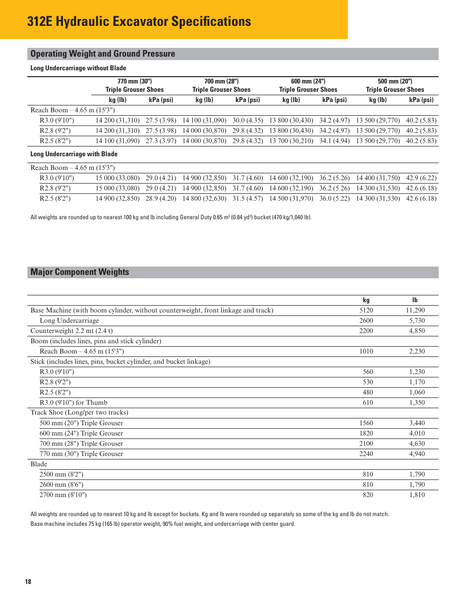 Operating weight and ground pressure, Major component weights, 312e hydraulic excavator specifications | Milton CAT 312E User Manual | Page 18 / 36
