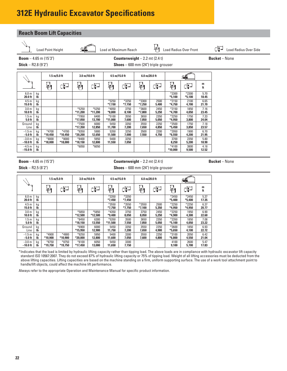 312e hydraulic excavator specifications, Reach boom lift capacities | Milton CAT 312E User Manual | Page 22 / 36