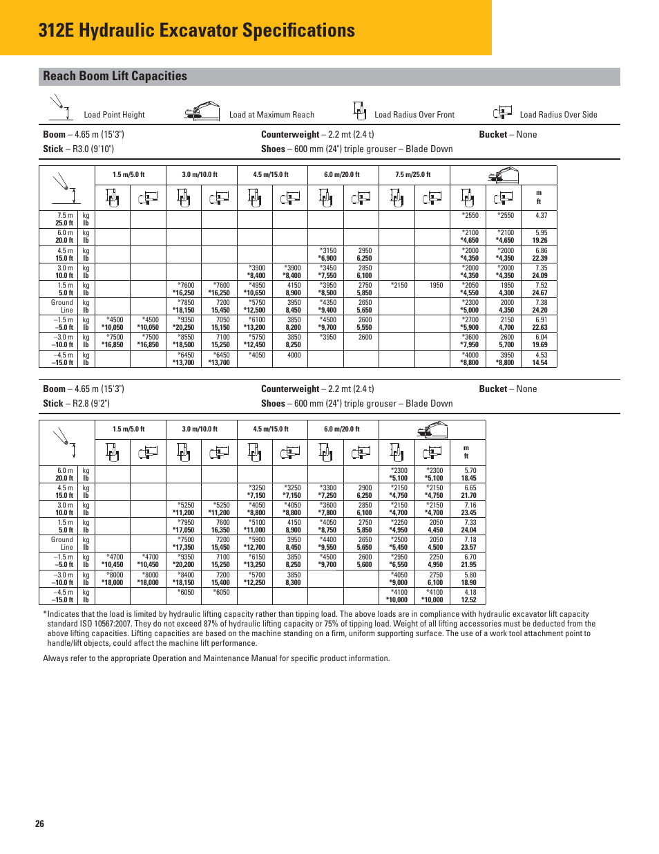 312e hydraulic excavator specifications, Reach boom lift capacities | Milton CAT 312E User Manual | Page 26 / 36