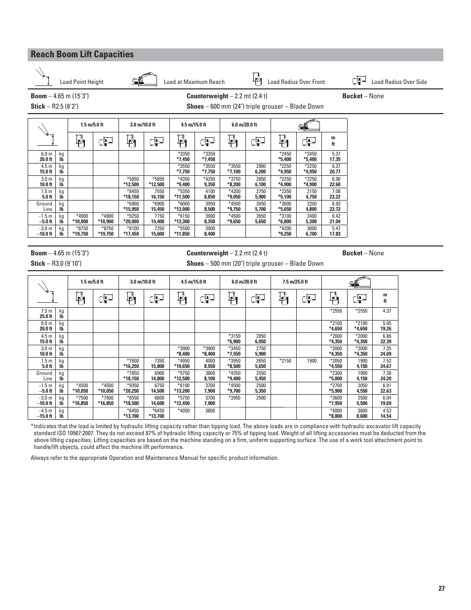 Reach boom lift capacities | Milton CAT 312E User Manual | Page 27 / 36