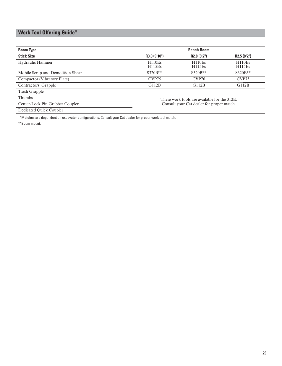 Work tool offering guide | Milton CAT 312E User Manual | Page 29 / 36