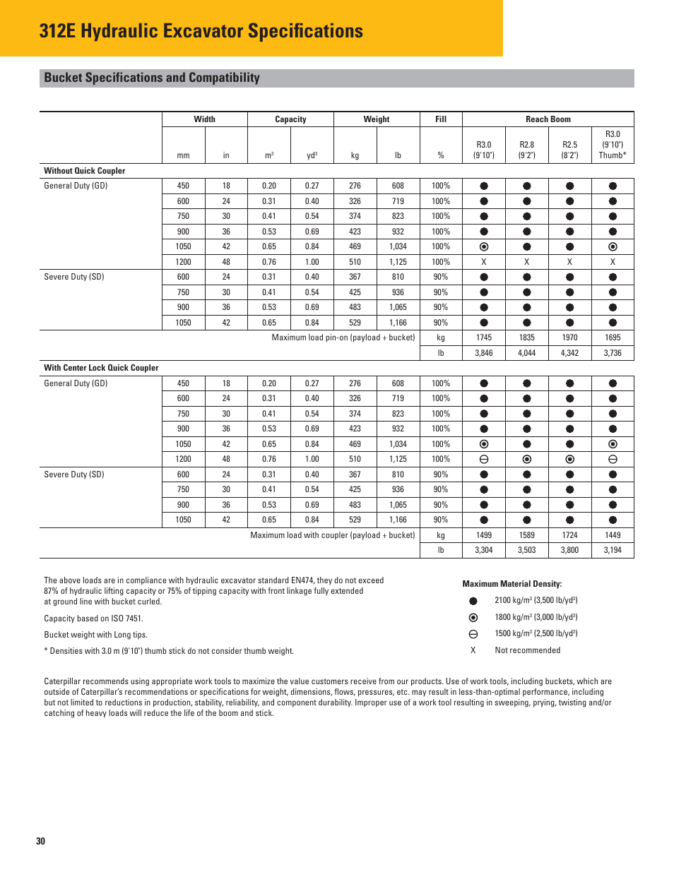 Bucket specifications and compatibility, 312e hydraulic excavator specifications | Milton CAT 312E User Manual | Page 30 / 36