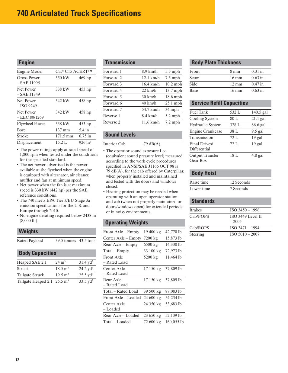 740 articulated truck specifications, Engine, Weights | Body capacities, Transmission, Sound levels, Operating weights, Body plate thickness, Service refill capacities, Body hoist | Milton CAT 740 User Manual | Page 12 / 20