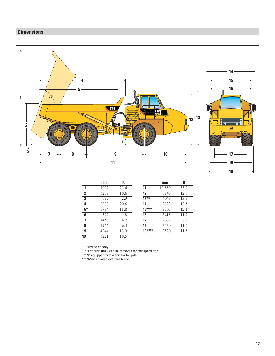 Dimensions | Milton CAT 740 User Manual | Page 13 / 20
