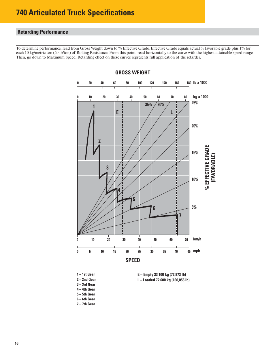 740 articulated truck specifications, El 1 2 3 4 | Milton CAT 740 User Manual | Page 16 / 20