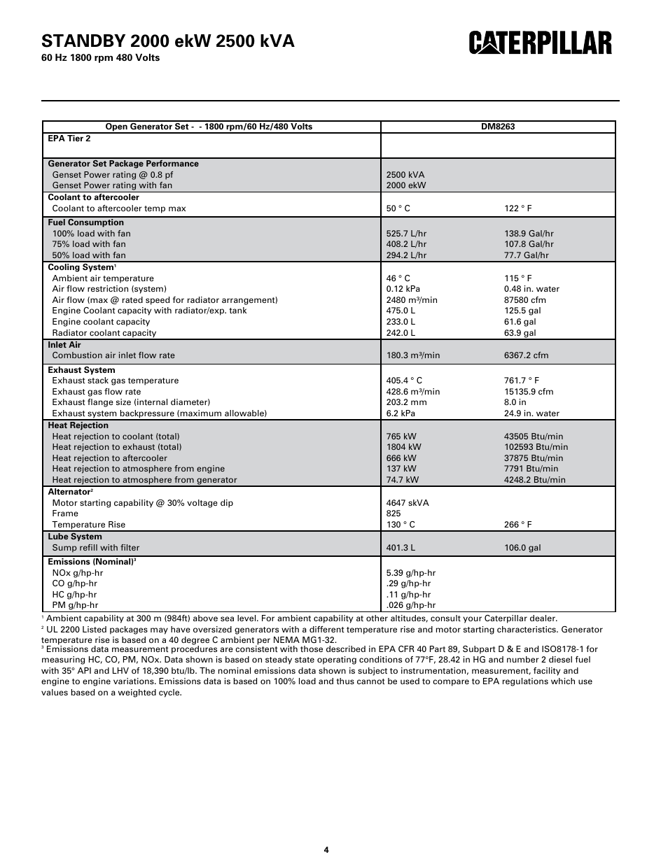 Technical data | Milton CAT 3516C HD 2500 kW 3125 kVA 60 Hz 1800 rpm 480 Volts Spec Sheet User Manual | Page 4 / 6