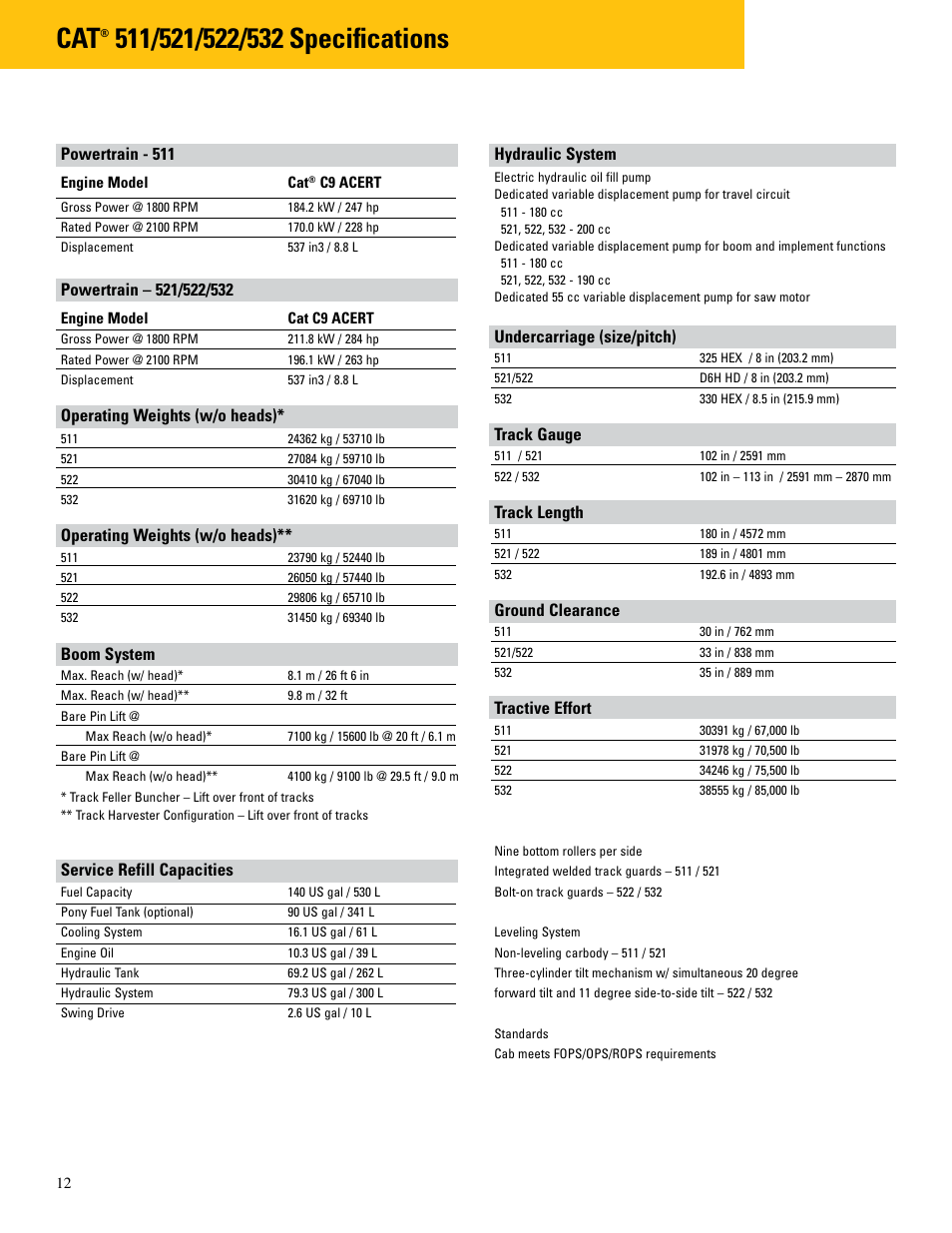 Milton CAT Feller Bunchers (Track) Brochure User Manual | Page 12 / 20