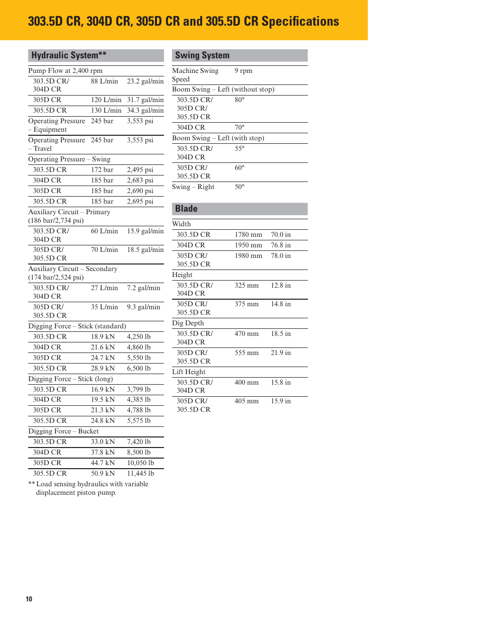 Hydraulic system, Swing system, Blade | Milton CAT 305.5D CR User Manual | Page 10 / 16