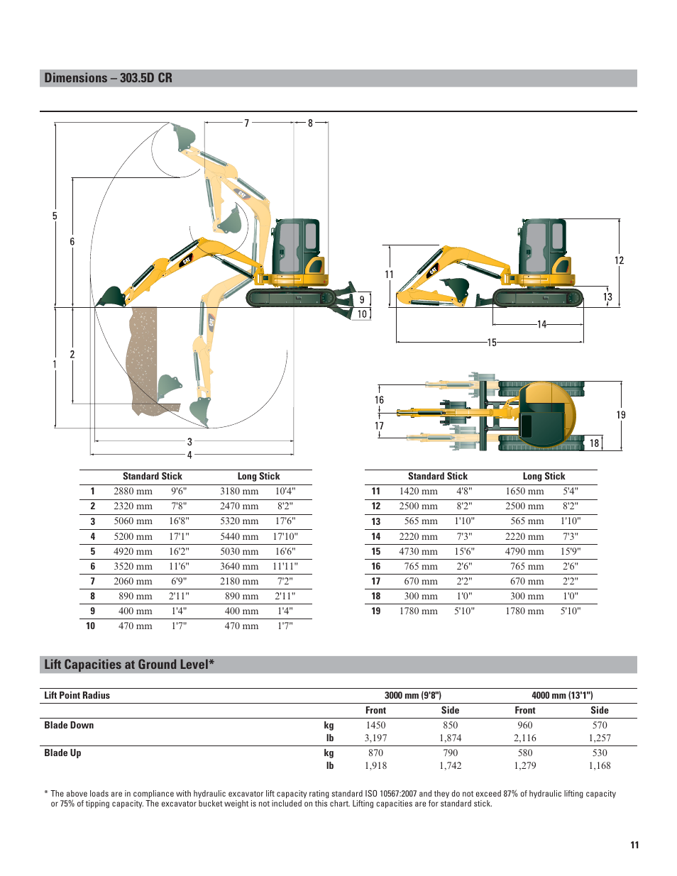 Dimensions – 303.5d cr, Lift capacities at ground level | Milton CAT 305.5D CR User Manual | Page 11 / 16