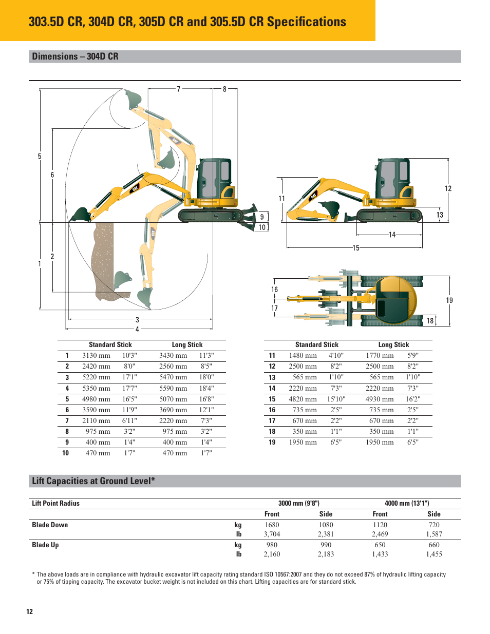 Dimensions – 304d cr, Lift capacities at ground level | Milton CAT 305.5D CR User Manual | Page 12 / 16