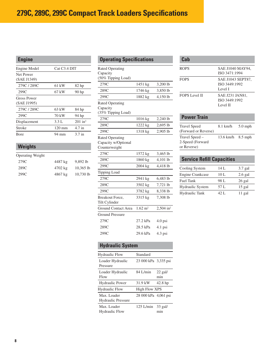 Engine, Weights, Operating speciﬁ cations | Hydraulic system, Power train, Service reﬁ ll capacities | Milton CAT 299C User Manual | Page 8 / 12