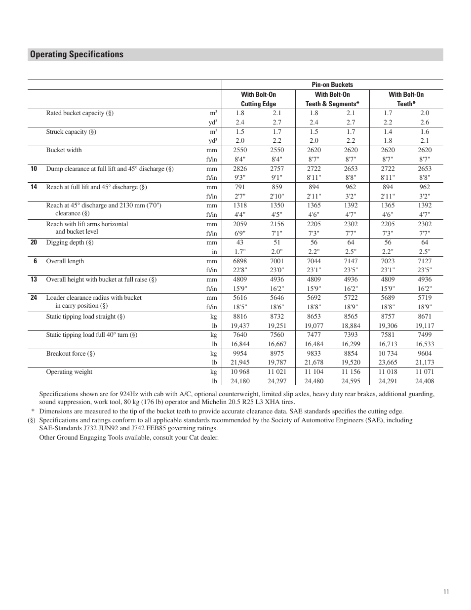 Operating specifications | Milton CAT 924Hz User Manual | Page 11 / 16