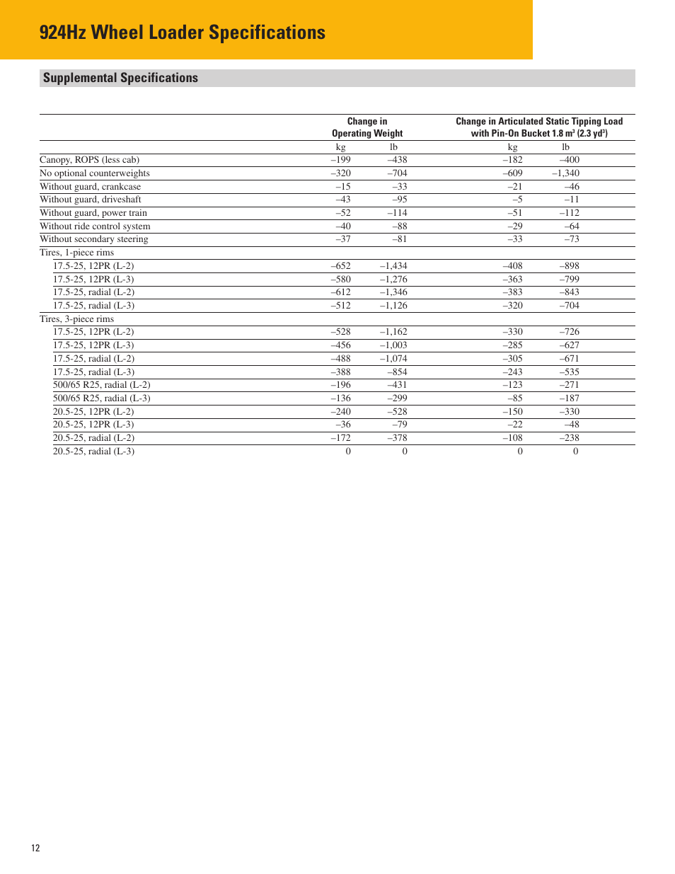 Supplemental specifications, 924hz wheel loader specifications | Milton CAT 924Hz User Manual | Page 12 / 16
