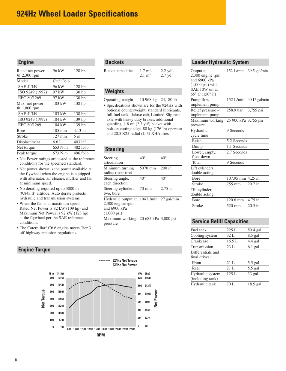 Specifications, Engine, Engine torque | Buckets, Weights, Steering, Loader hydraulic system, Service refill capacities, 924hz wheel loader specifications | Milton CAT 924Hz User Manual | Page 8 / 16