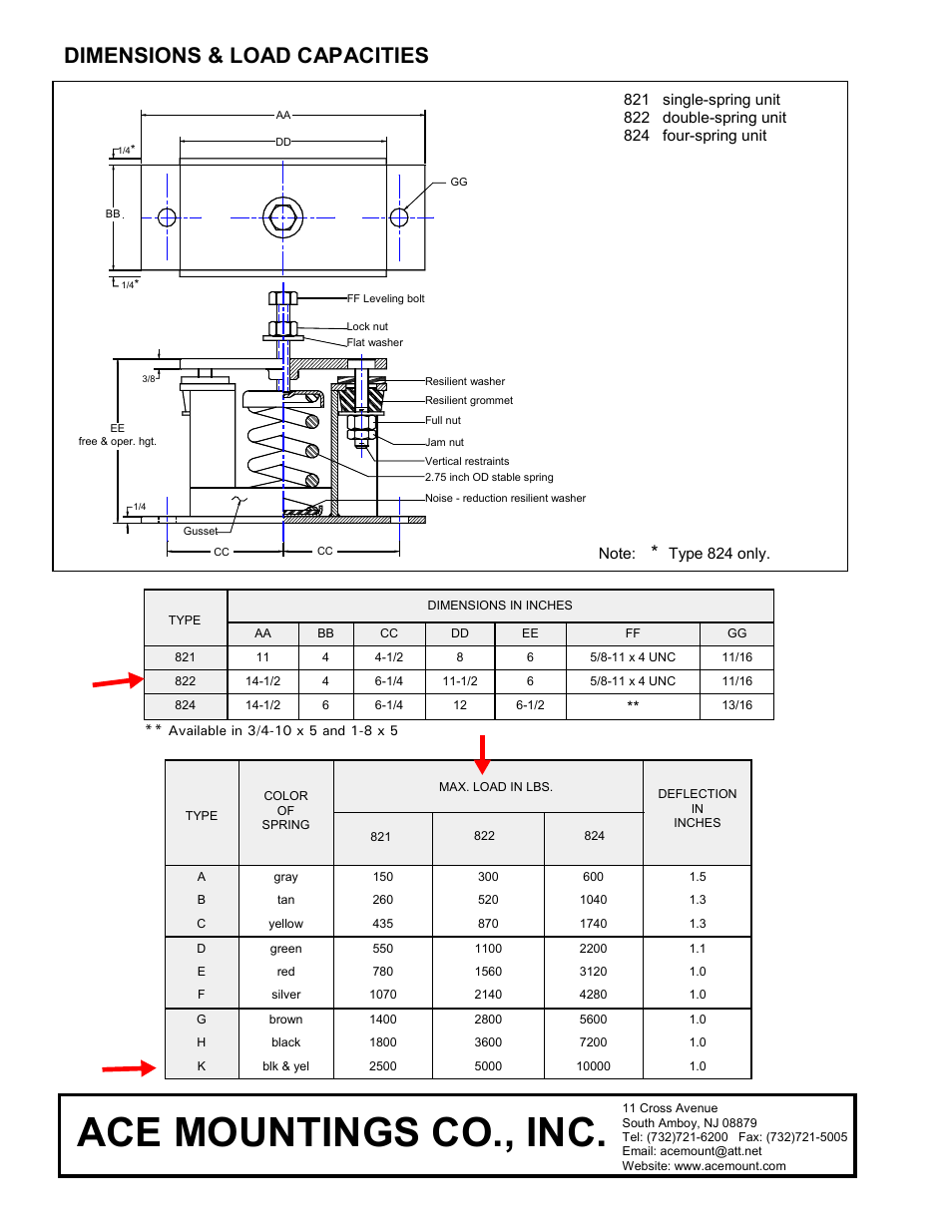 Ace mountings co., inc, Dimensions & load capacities | Milton CAT C32 Spring Isolators User Manual | Page 2 / 2