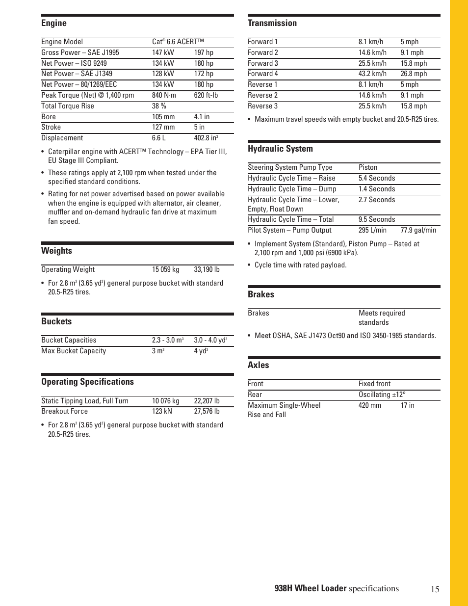 Milton CAT 938H User Manual | Page 15 / 24