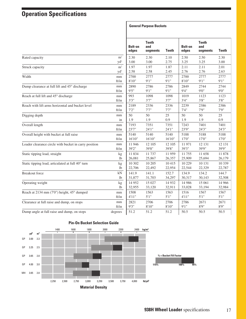Operation specifications | Milton CAT 938H User Manual | Page 17 / 24