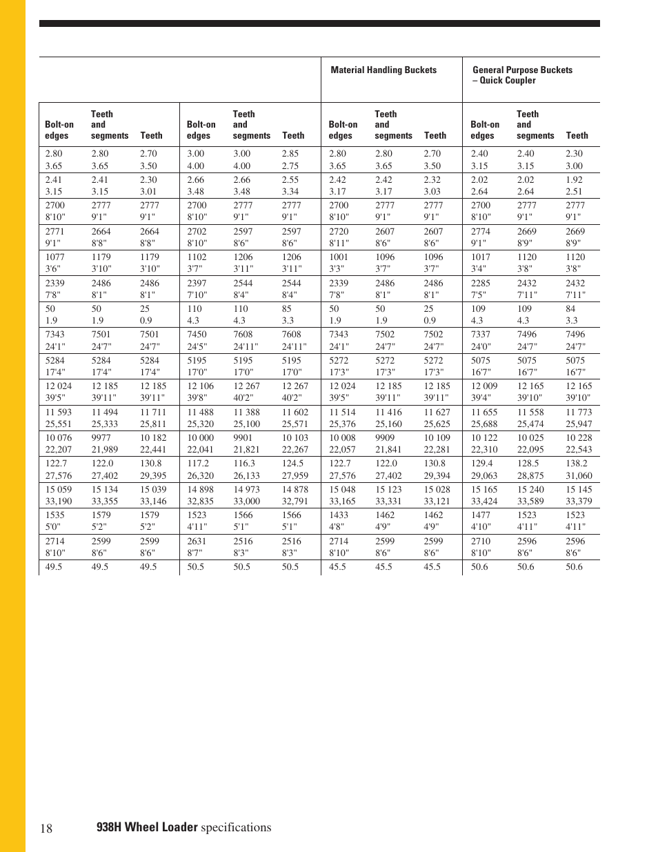 Milton CAT 938H User Manual | Page 18 / 24
