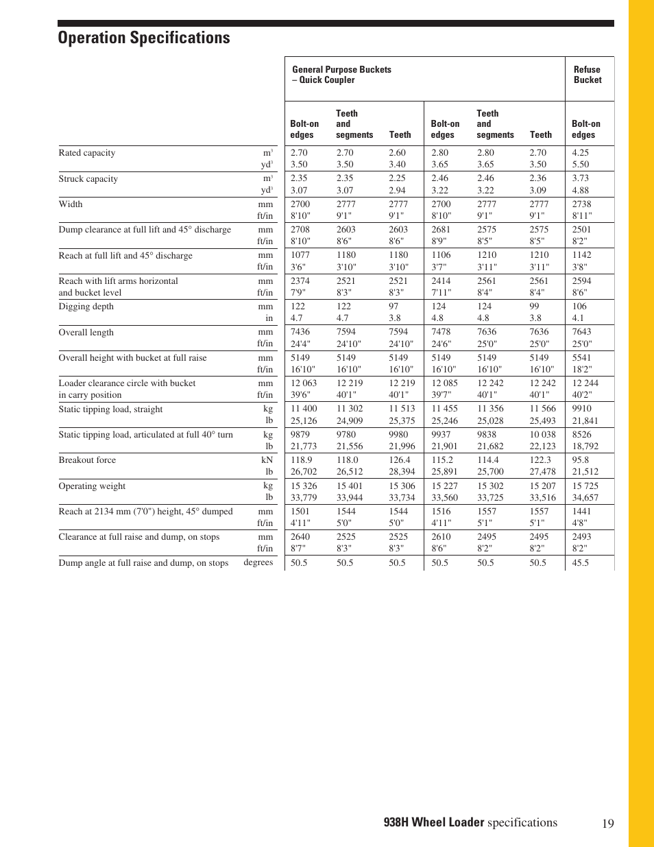 Operation specifications | Milton CAT 938H User Manual | Page 19 / 24