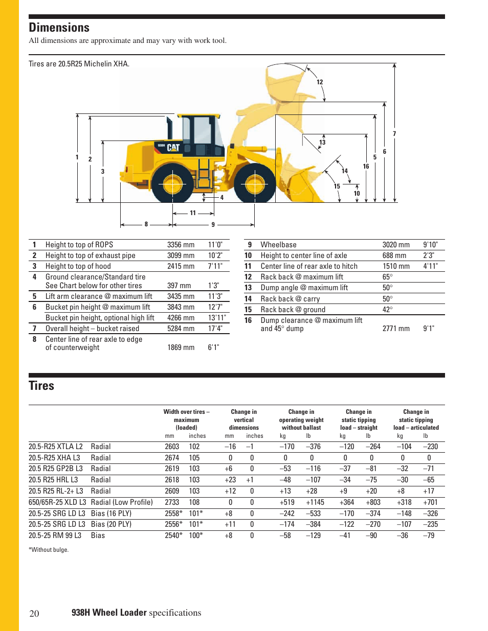 Dimensions, Tires | Milton CAT 938H User Manual | Page 20 / 24