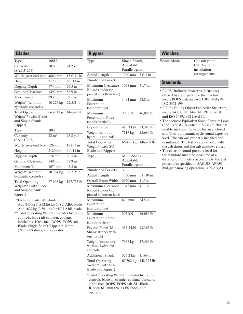 Blades, Rippers, Winches | Standards | Milton CAT D10T User Manual | Page 13 / 20