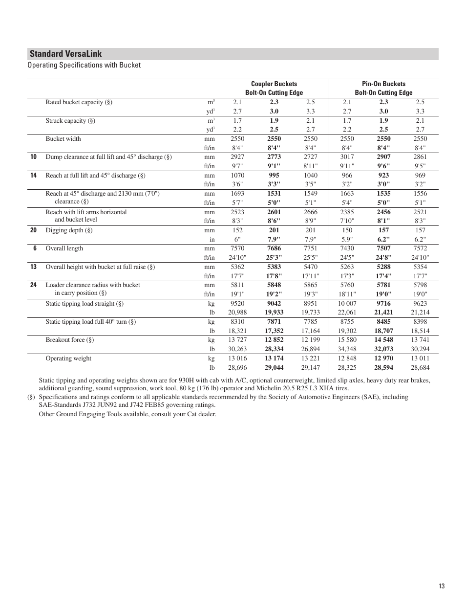 Standard versalink | Milton CAT 930H User Manual | Page 13 / 20