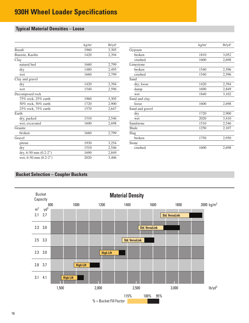 Typical material densities – loose, Bucket selection – coupler buckets, 930h wheel loader specifications | Material density | Milton CAT 930H User Manual | Page 16 / 20